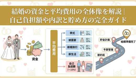 結婚の資金と平均費用の全体像を解説｜自己負担額や内訳と貯め方の完全ガイド